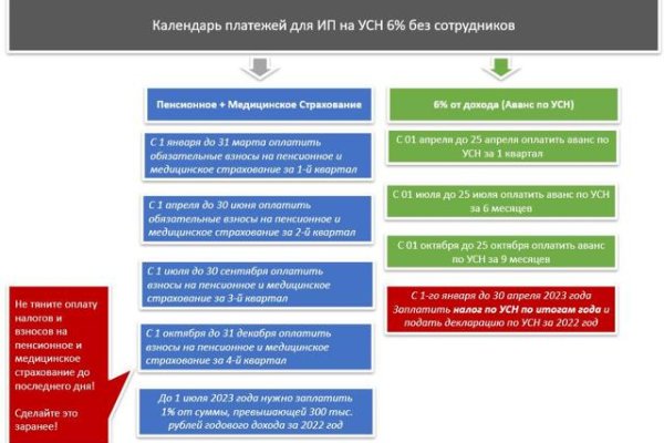 Кракен даркнет